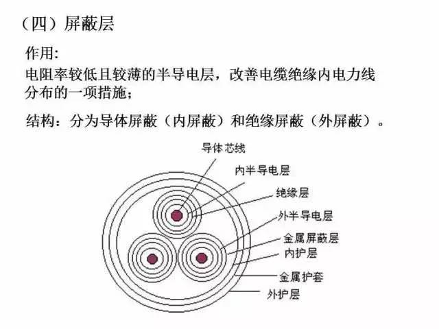 电力电缆的基本结构及其作用