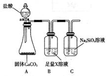 压力传感器实例