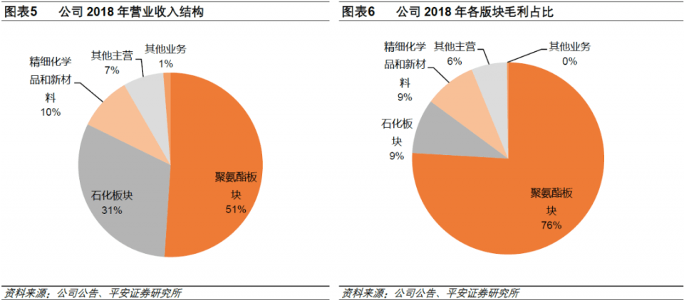 气体液化与温度有什么关系