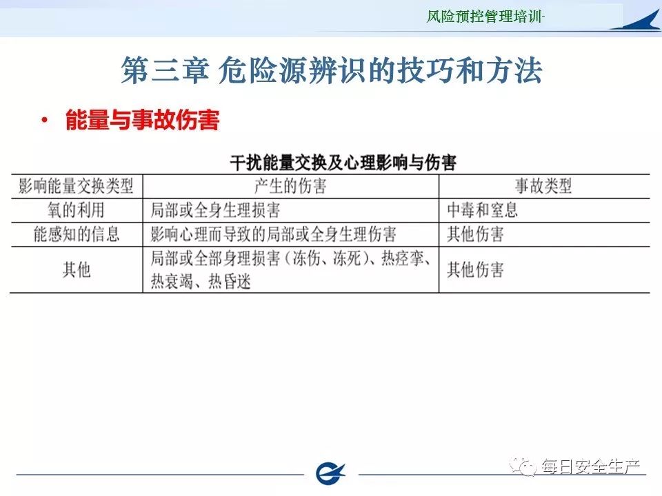 原木与衰减开关位置区别