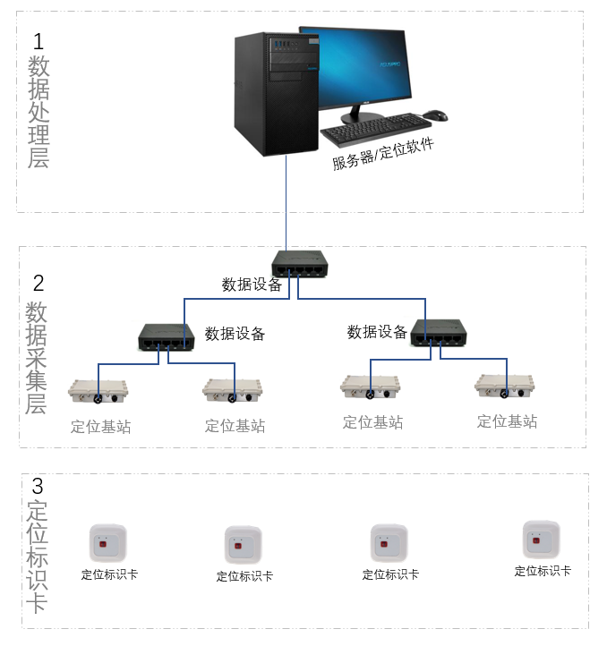 监控和音响怎么接