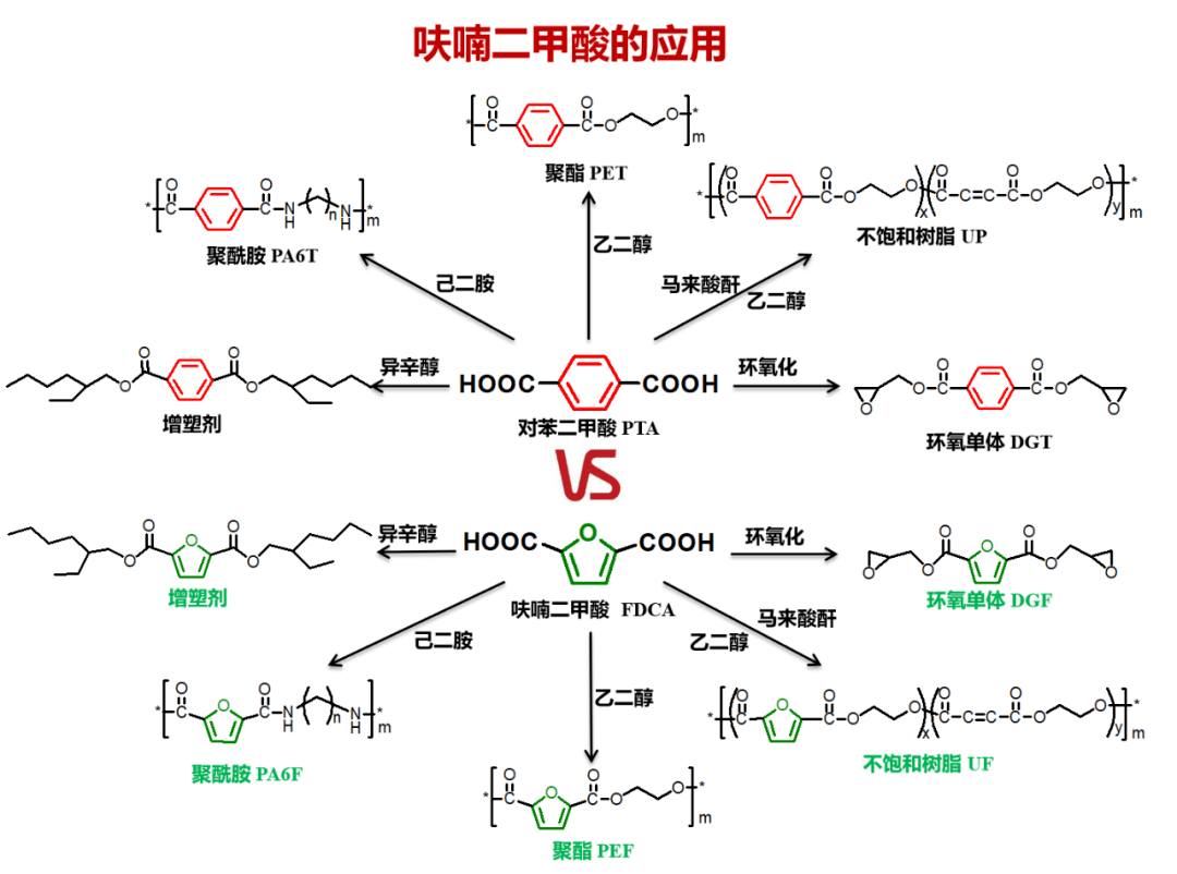 呋喃树脂的特性,呋喃树脂的特性及高效评估方法V16.57.51,统计分析解释定义_搢版27.82.70