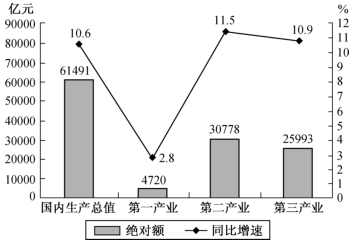 收纳箱检测报告