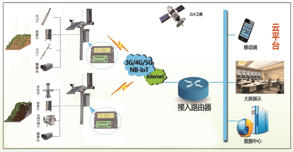 液位计的浮子有正反吗