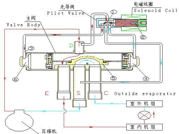 膨胀阀的组成