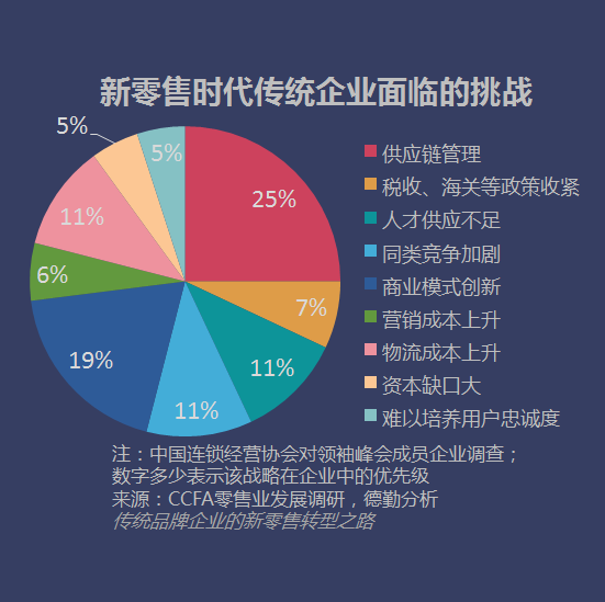 热转印技术