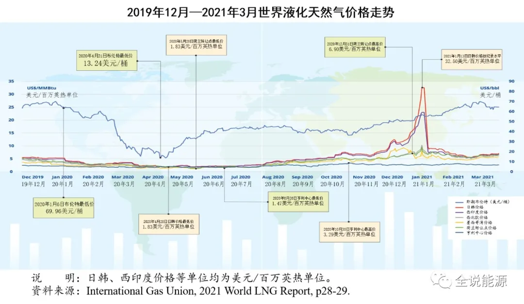 二手影碟机能卖多少钱