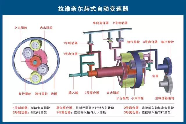 猎豹的四驱传动轴结构图解