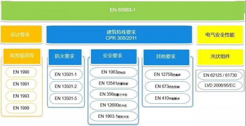 照度计的组成