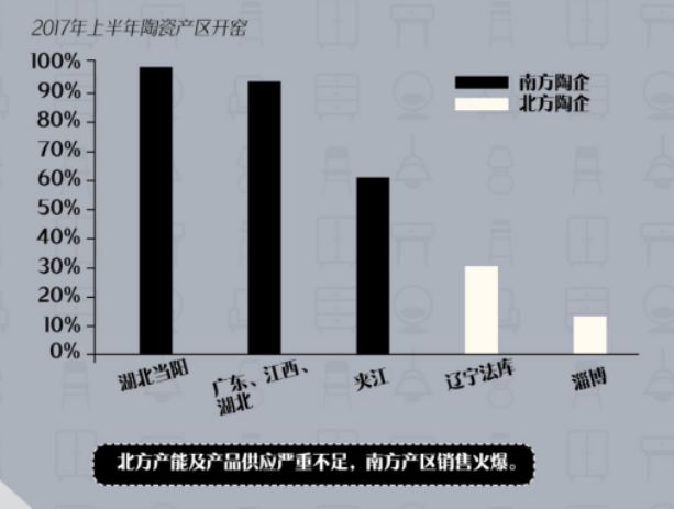 木质材料种类