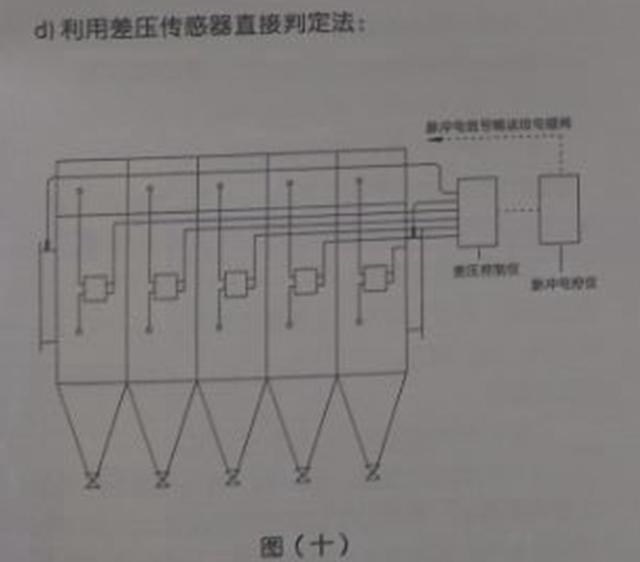 仪器仪表装配可分为三个阶段