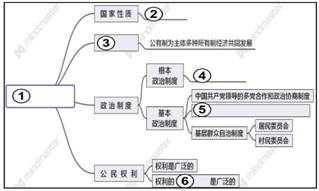 健身房计划书ppt