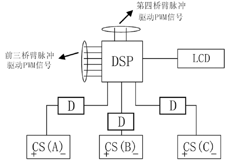 霍尔传感器的用法