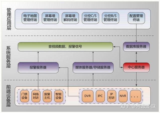 燃气表远程控制工作原理