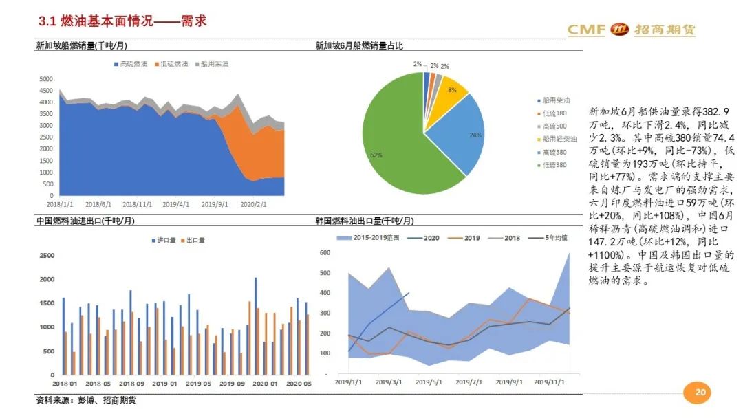 铬化处理变化