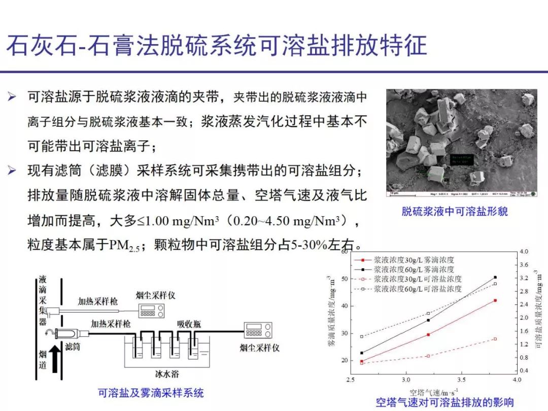 石灰石和石膏有什么区别