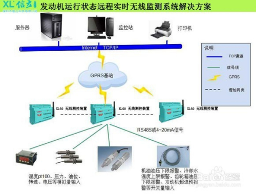 wifi无线桥架