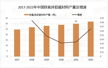 主要的软磁材料及其应用