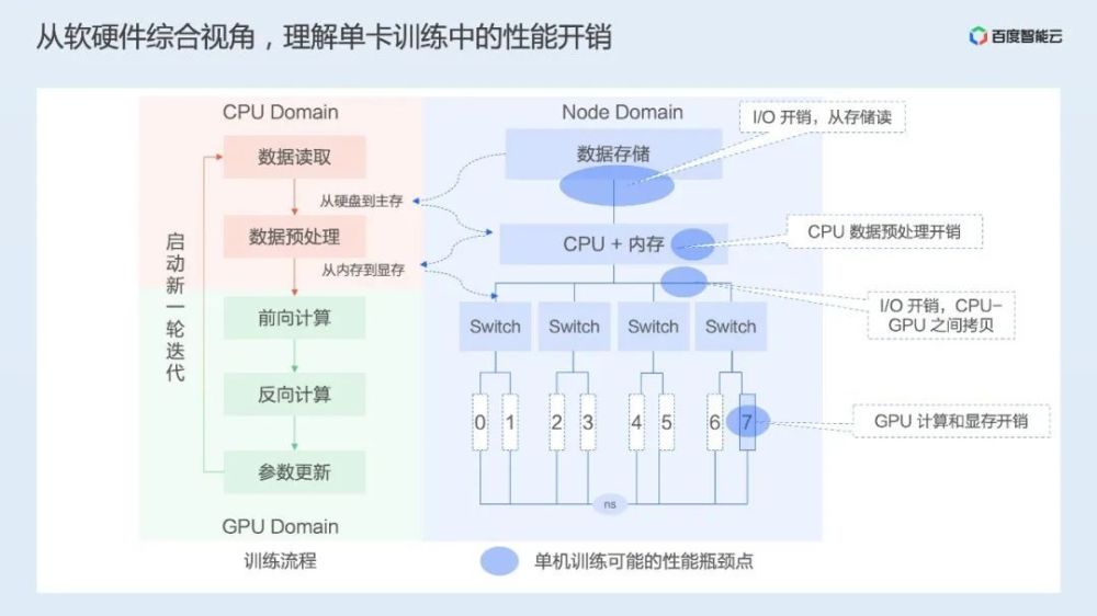 泵与泵站课程