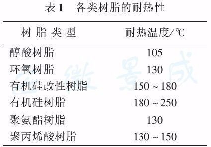 有机硅树脂耐高温多少