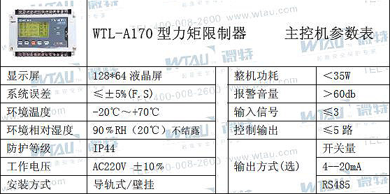 力矩限制器的使用方法,力矩限制器的使用方法详解与决策资料解释定义——DP89.66.21探索,高效说明解析_NE版78.70.58