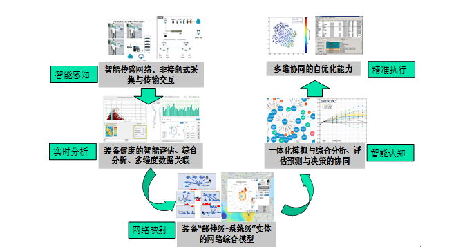 雷电防护技术就业前景