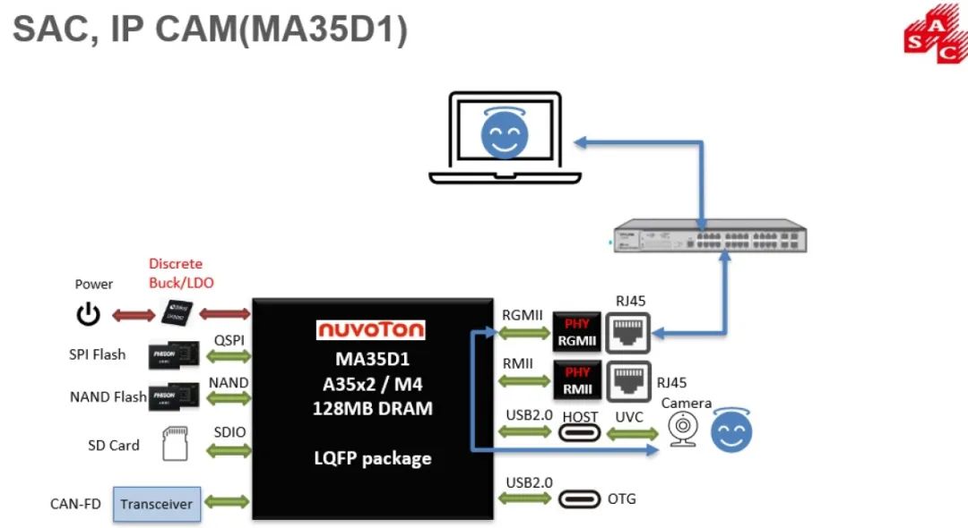 小灵通和cdma