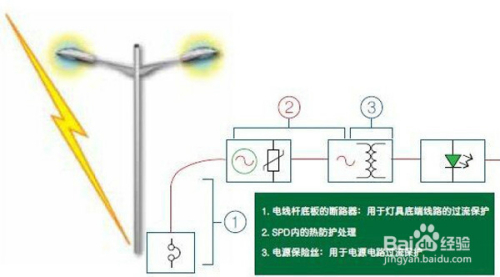 避雷器防护