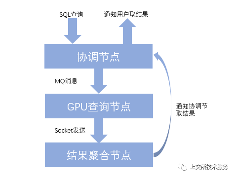 防腐剂工作原理