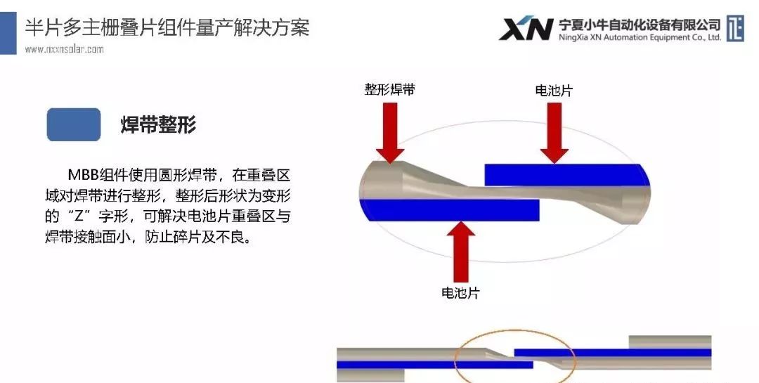 头套与薄膜电池组件的区别