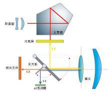 镜反射式传感器