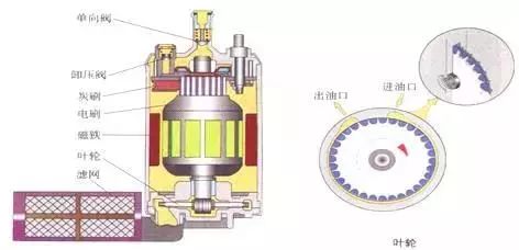 滤清器的工作原理