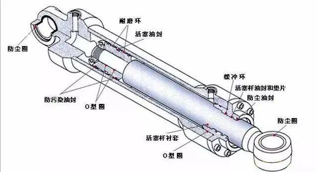 组合液压缸的特点