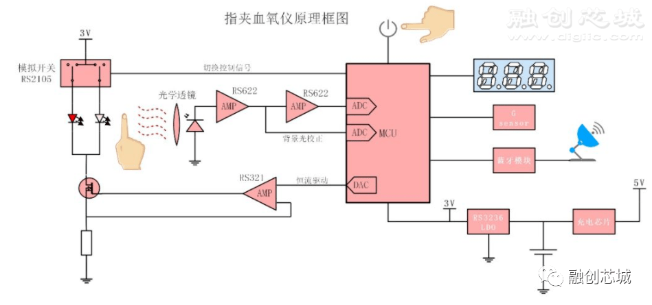 电话调制解调器原理