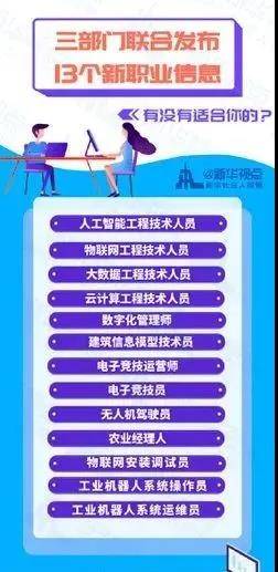 人工智能专科就业岗位