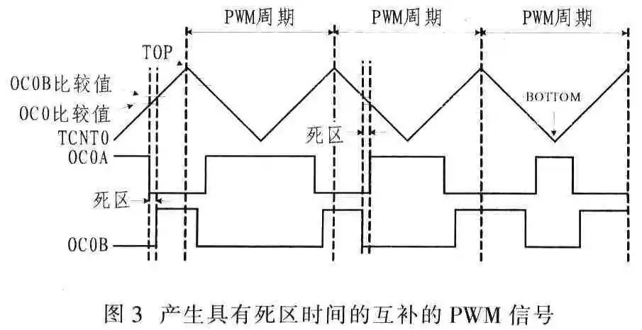 声级计原理及使用