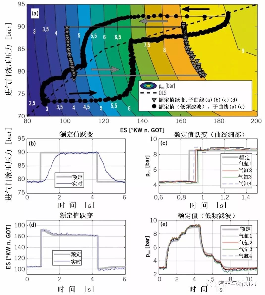 气门机构工作原理,气门机构工作原理与实地验证数据策略，定制版73.42.74详解,实效性策略解读_高级版39.49.42