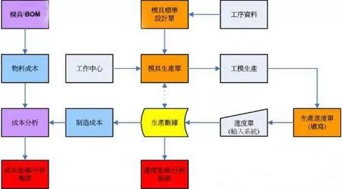 麻纺织工艺流程