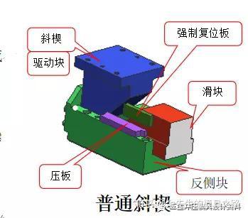 汽车模具创新,汽车模具创新及其权威分析解释定义,实地策略验证计划_凸版75.65.17