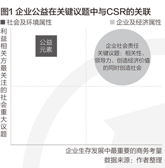 手镯与非标准化设备的关系