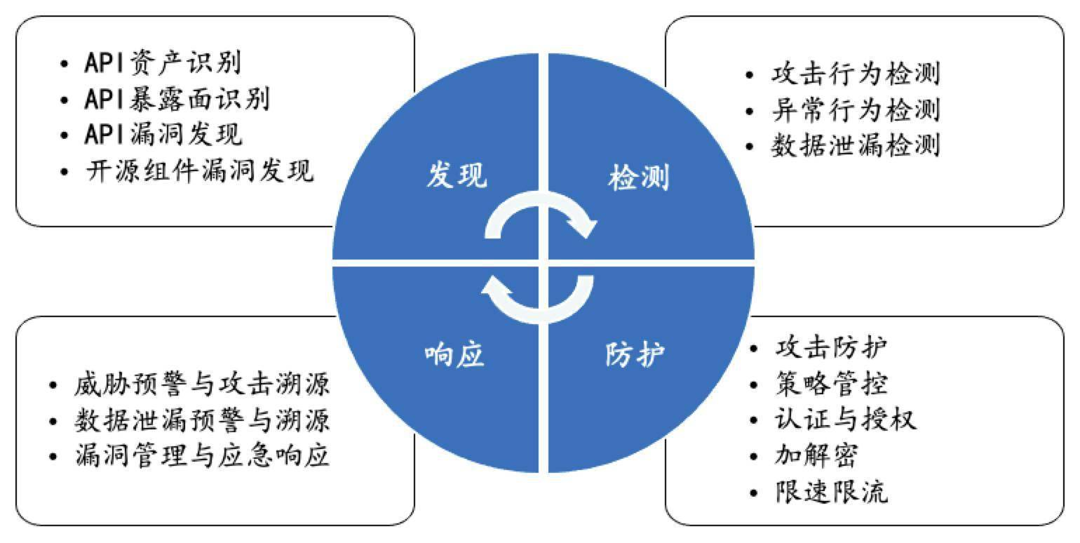 食用菌的检测方法