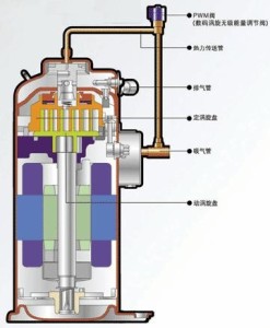 数码压缩机与普通压缩