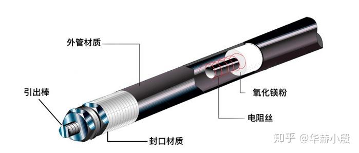 电热丝和金属管加热哪个好