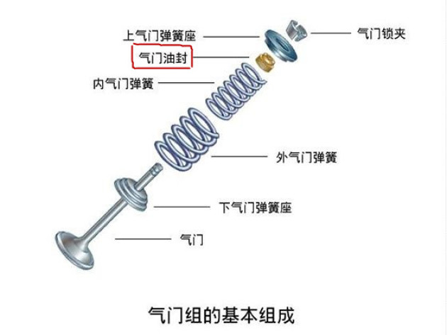 油封怎么检查