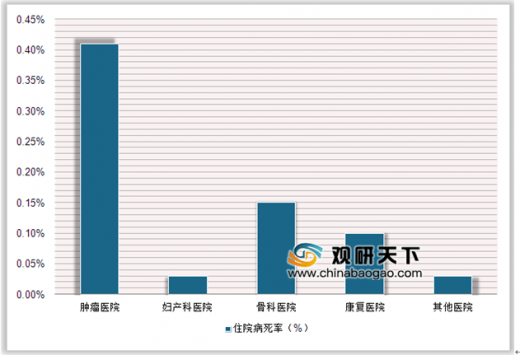 上海肿瘤康复医院排名