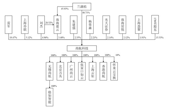 制冷设备与雷诺技术中心的关系