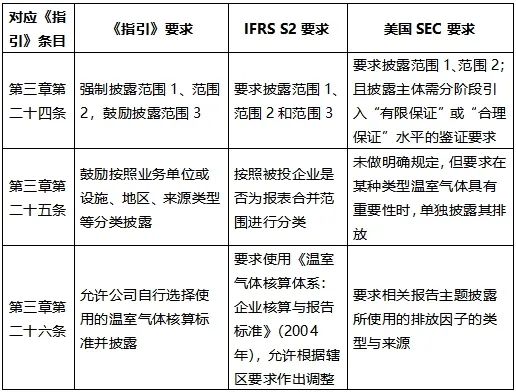 头发颜色长度类比推理