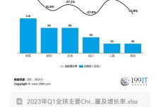 棉花纱线