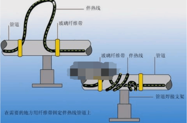 气割线怎么接