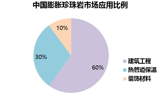 分散剂的优缺点